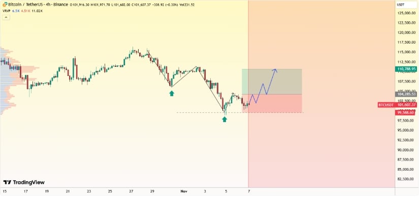Conditions and Cautions