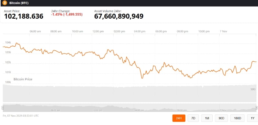 Conditions and Cautions