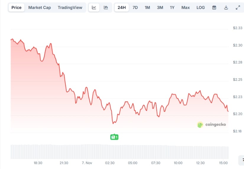 XRP Shows Strength Despite Market Downturn