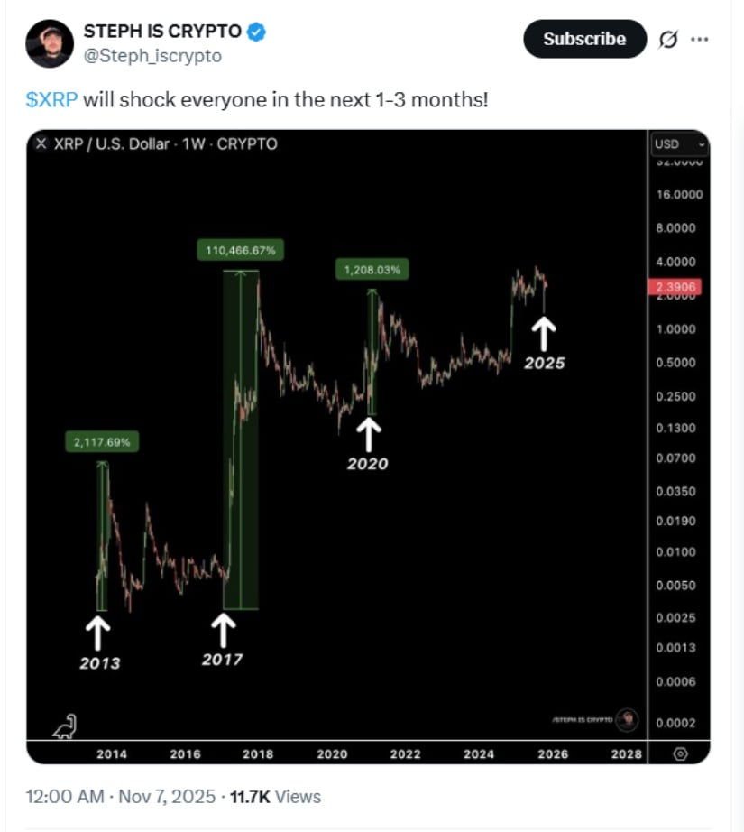 Long-Term Outlook and Historical Context
