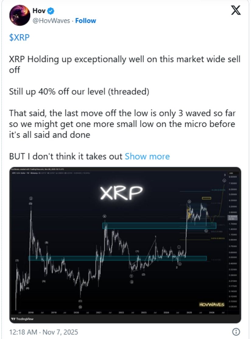 XRP’s Trading Structure and Market Behavior