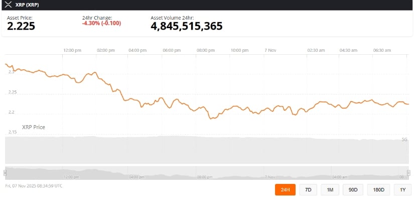 Investor Sentiment and Broader Market Context