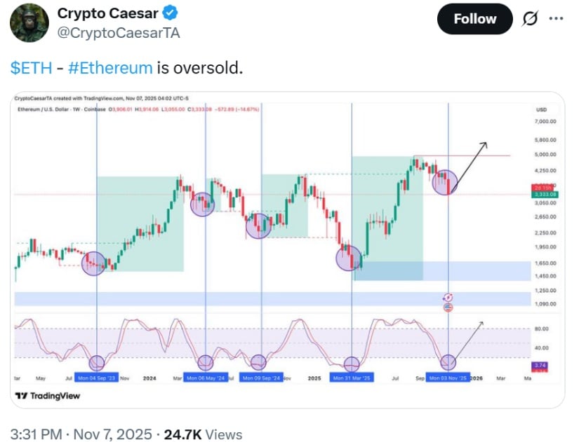 Oversold RSI Suggests Reversal Momentum