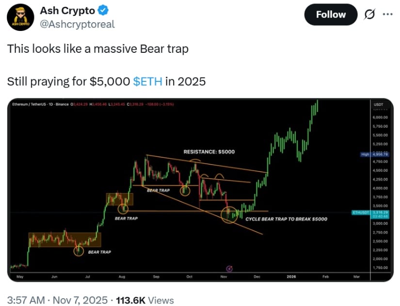 Bear Trap Theory Gains Traction