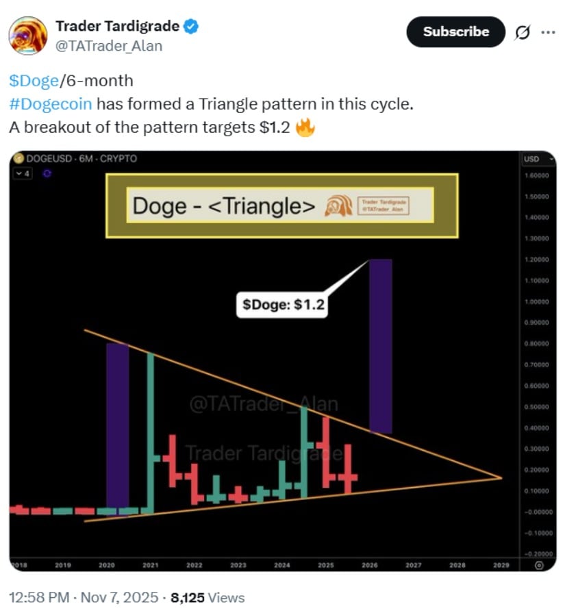 Chart Patterns and Market Behavior