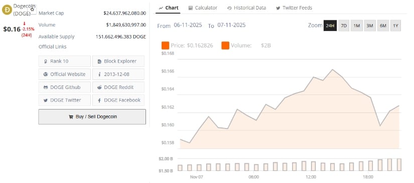 Between Hype and Reality