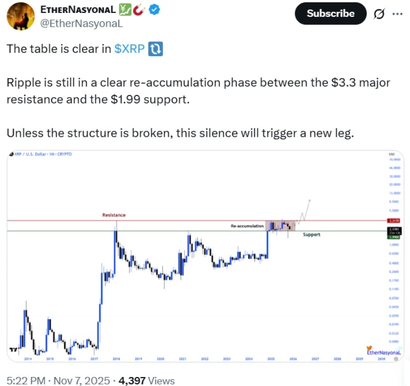 XRP Re-Accumulation Phase Signals Potential Upside