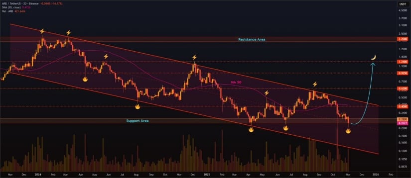 Momentum Building Inside Descending Channel