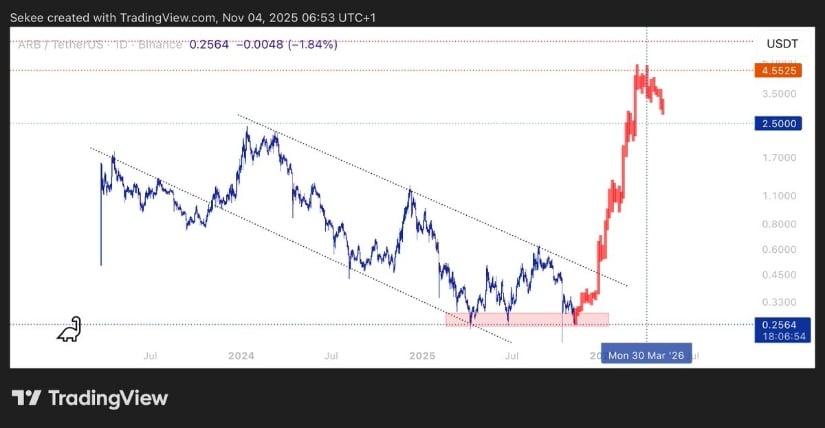 Potential 17x Setup Takes Shape