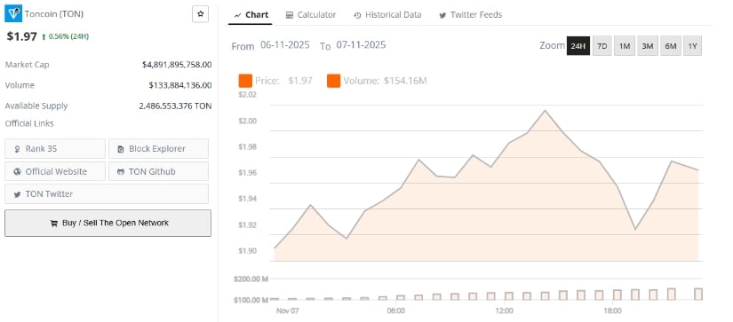 Community Optimism and Ton Blockchain Developments