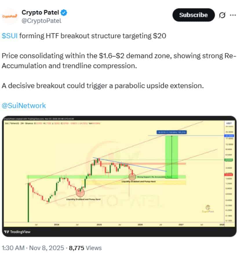 Current Market Performance and Short-Term Outlook