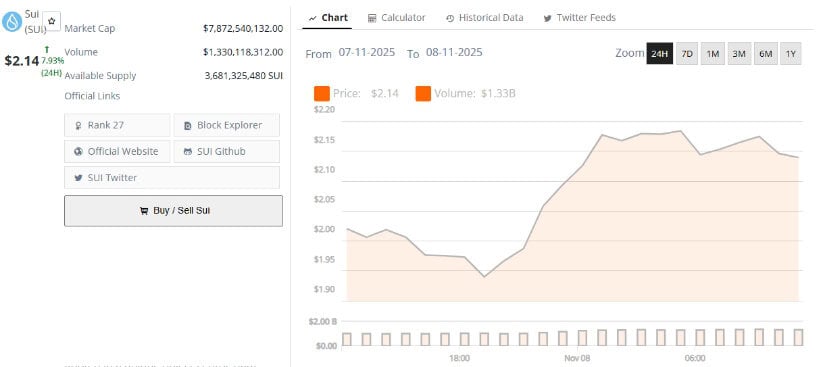 Network Innovation Fuels Long-Term Confidence