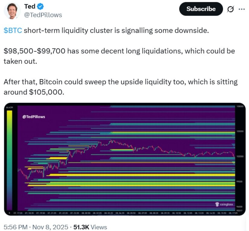 🟨CRYPTO ANALISI: "Bitcoin in Ripresa: Verso $110.000?"
