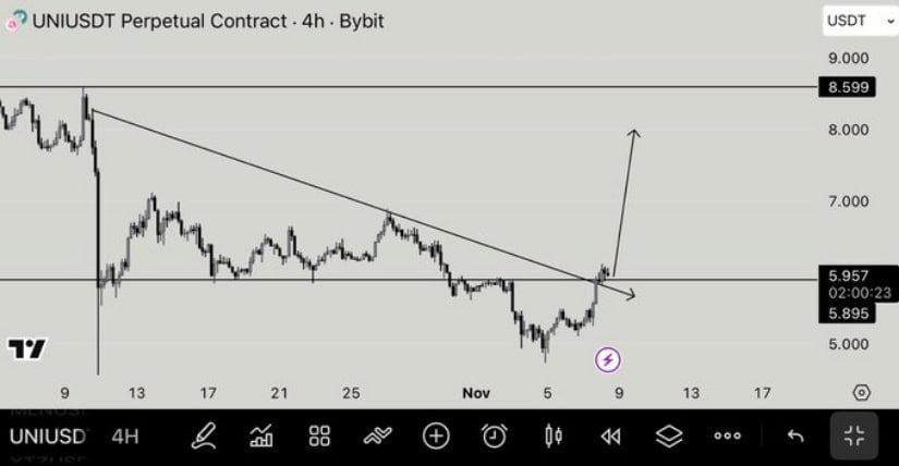 Trader Sentiment Highlights Bullish Breakout