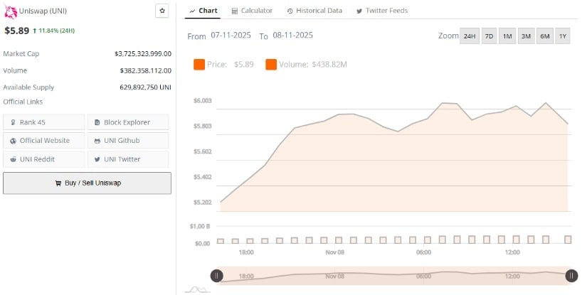 Market Data Confirms Rebound in Market Performance