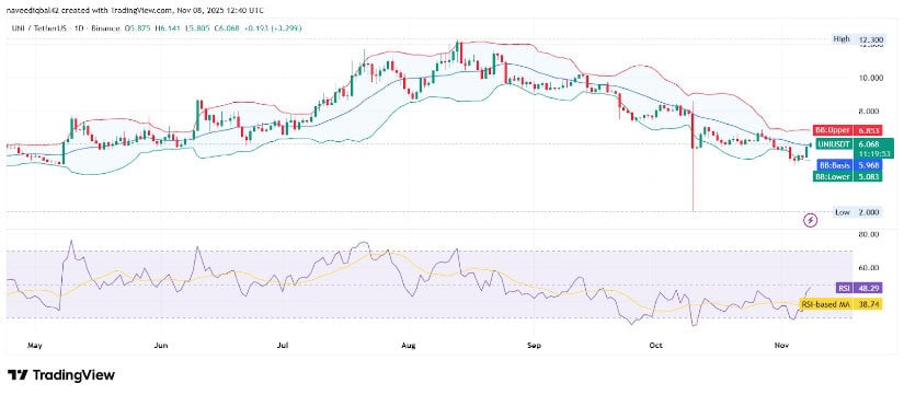 Technical Indicators Reflect Strengthening Momentum