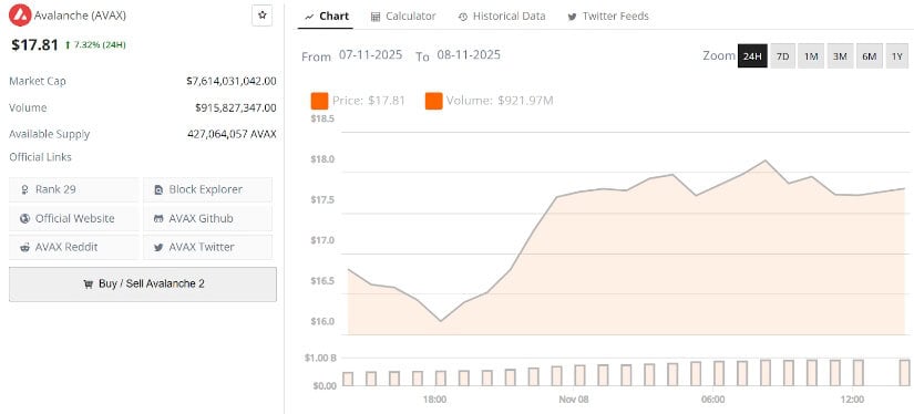 AVAX Crypto With a Big Price Recovery