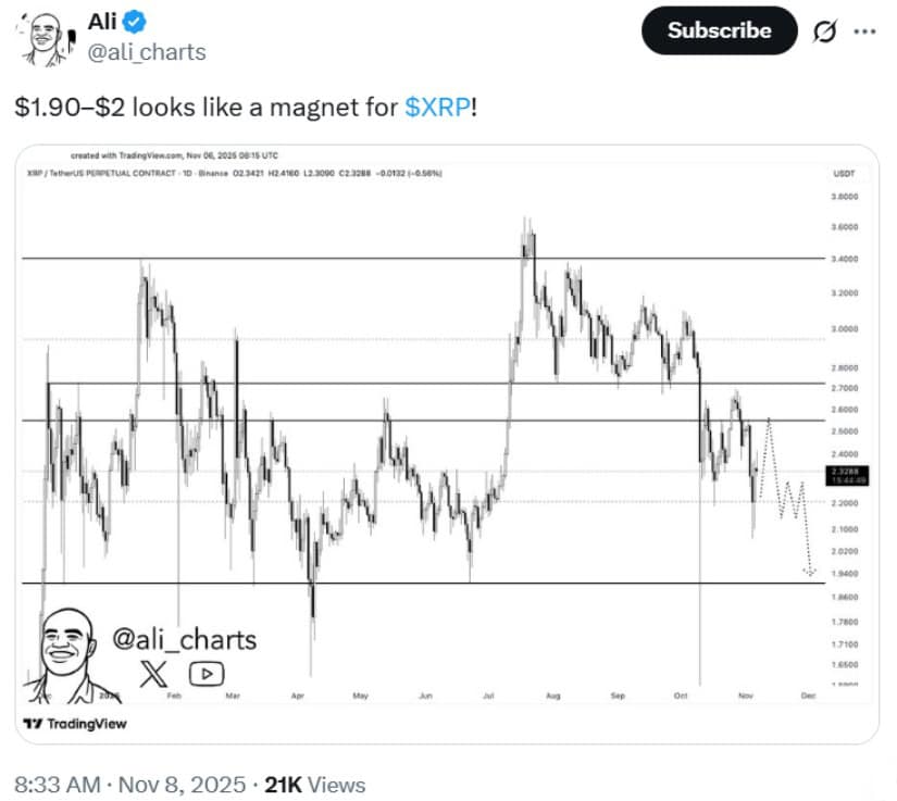 XRP Price Chart Today: Testing Key Support