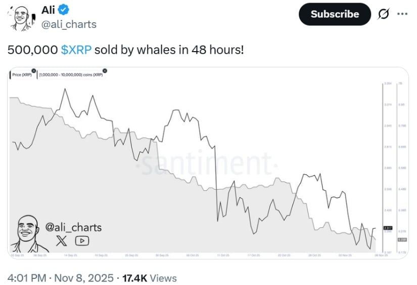 Institutional and Regulatory Drivers