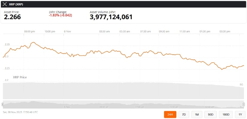 XRP Price Prediction 2025: Next Moves