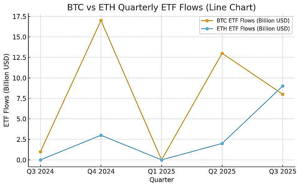 توقعات سعر الإيثريوم: ETH مهيأ للتفوق على بيتكوين بحلول عام 2027 مع تأكيد المحللين أن سعر 10,000 دولار أمر لا شك فيه!