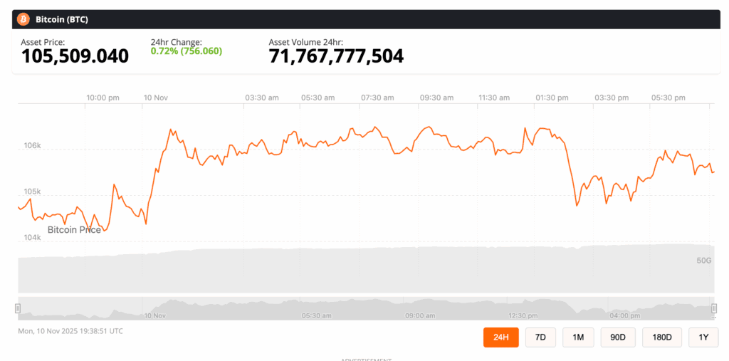🟨CRYPTO ANALISI: "Michael Saylor Accumula Bitcoin: 641.692 BTC nel Portafoglio di MicroStrategy"