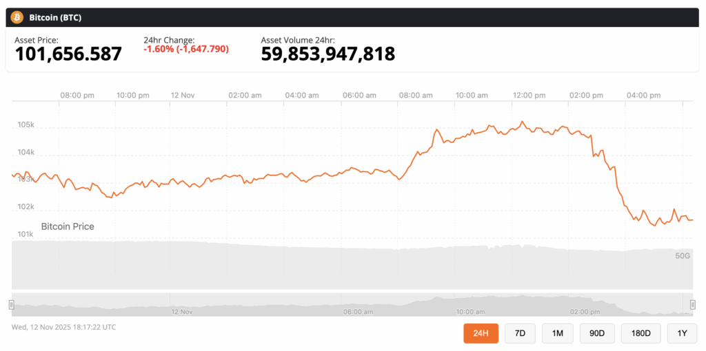 Morgan Stanley strategists say Bitcoin has entered the “fall season” of its four-year market cycle — a stage that signals investors should begin locking in profits ahead of a potential downturn.