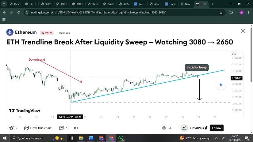 Ethereum price prediction and the “infinite demand loop”