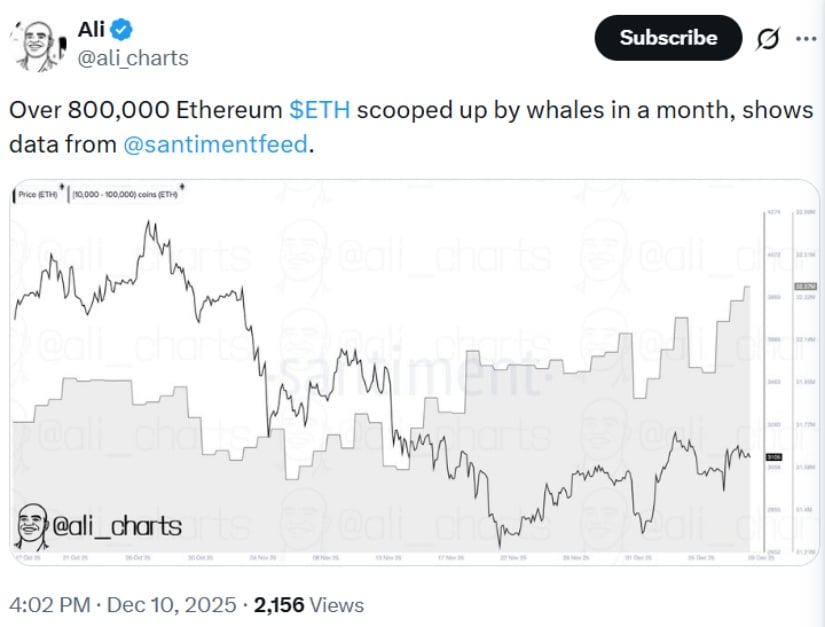Whale Accumulation Tops 800,000 ETH Amid Strengthening Market Structure
