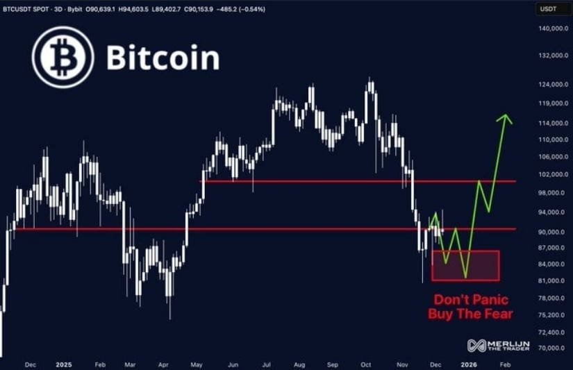 Analysts Describe the Pullback as a ‘Final Shakeout’