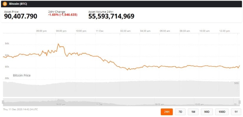 Is a Rally Toward $94K Back on the Table?