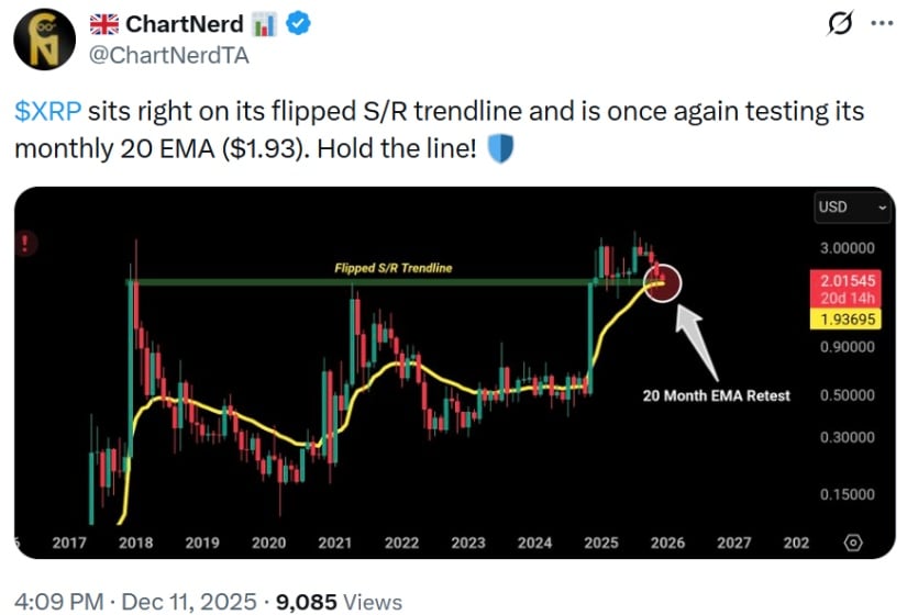 XRP Price Prediction: $2 Support Under Pressure — Will the 20-Month EMA Trigger the Next Rebound?