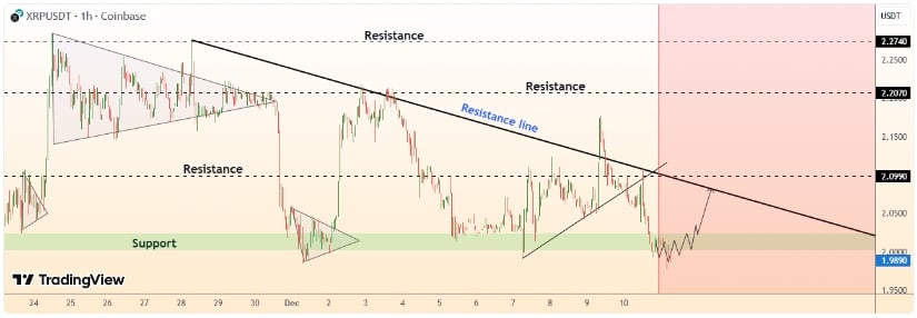 Market Fundamentals Support Medium-Term Strength