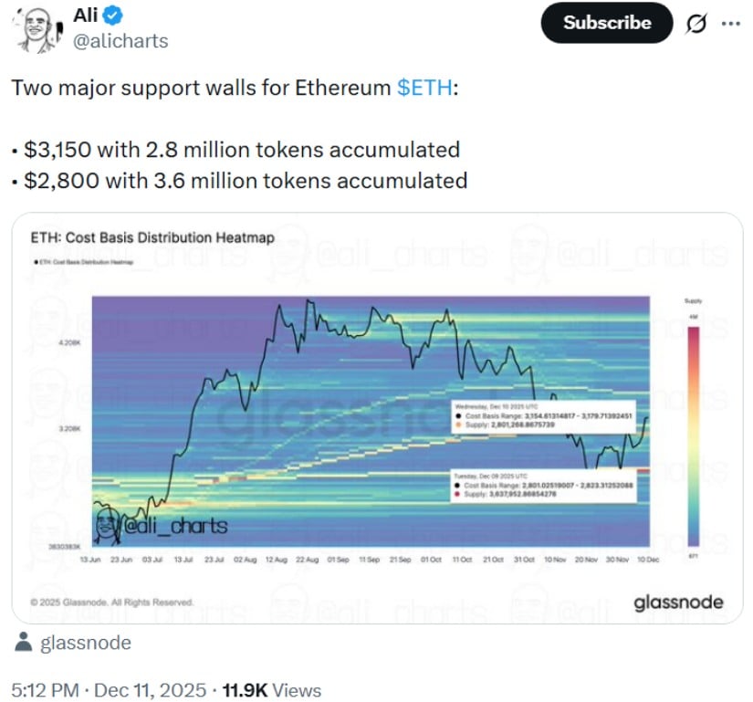 Key Support Levels to Watch