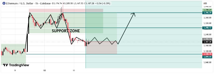 Short-Term Technical Structure