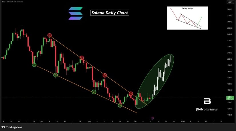 Technical Structure Signals Early Reversal Potential