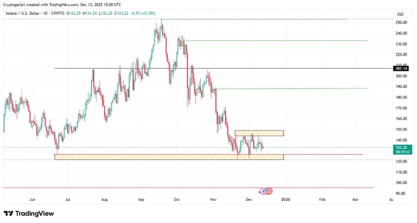 Support & Resistance Levels