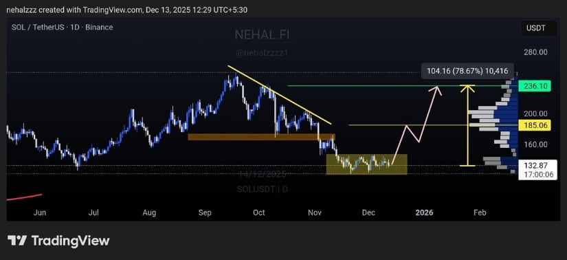 Market Sentiment and Analyst Outlook