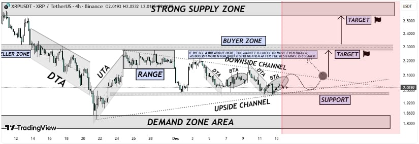 Consolidation Phase Reflects Market Balance, Not Weakness