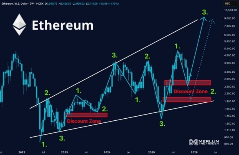 Elliott Wave Analysis and Potential Breakout