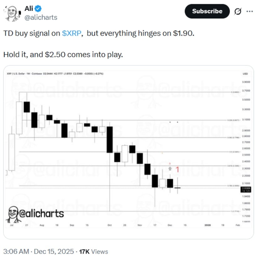 XRP Price Prediction: Weekly TD Buy Signal Flags Potential Stabilization as XRP Defends $1.90 Support