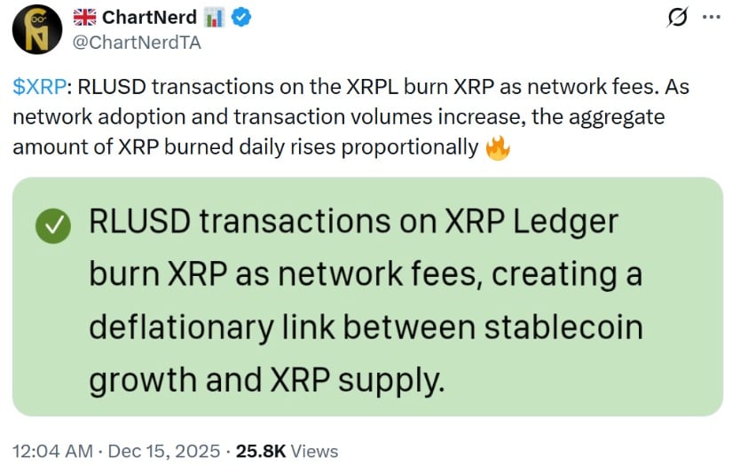XRP Ledger Activity and RLUSD Burns Add Context