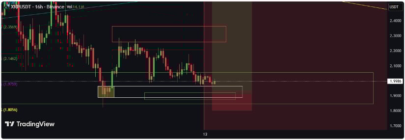 XRP Versus Broader Crypto Market Trends
