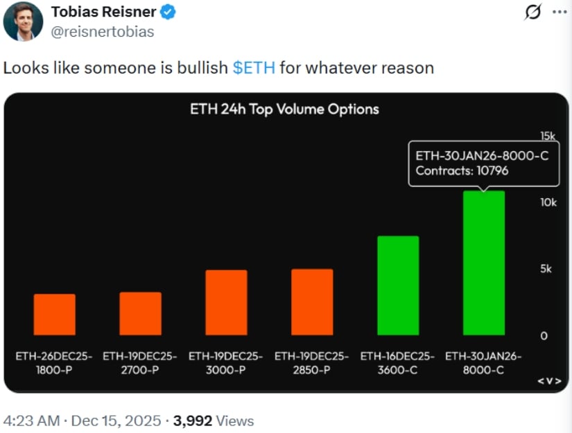 Ethereum (ETH) Price Prediction: ETH Consolidates Near $3,100 as Breakout Signals Build and Long-Term Optimism Grows