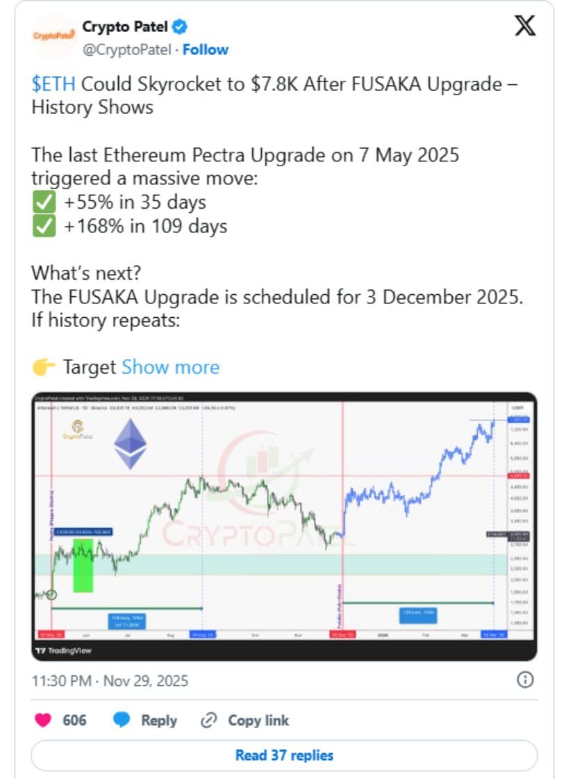 Decline in Exchange Reserves Supports Ethereum’s Condition