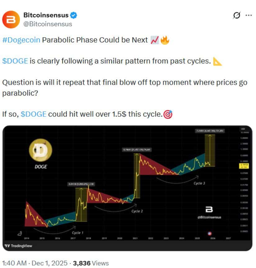 Current Market Conditions and Price Behavior