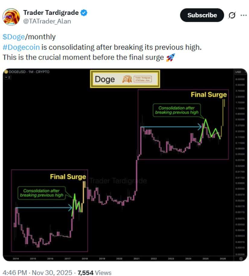 Market Weakness and Fundamental Drivers