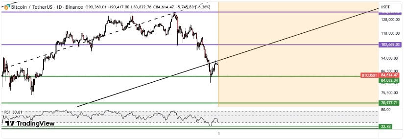 Market Factors Driving the Decline