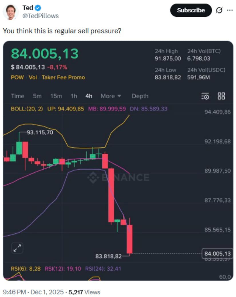 Technical Outlook and Support Levels