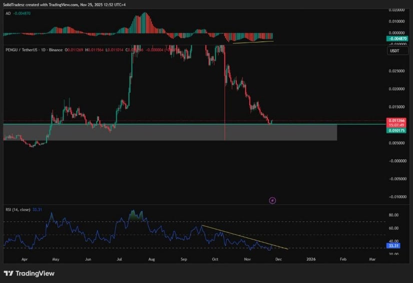 Bullish Signals Appear in Momentum Indicators